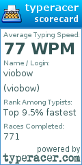 Scorecard for user viobow