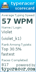 Scorecard for user violet_k1