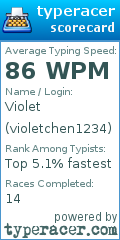 Scorecard for user violetchen1234