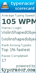 Scorecard for user violinshapedobject