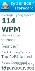 Scorecard for user vionceir