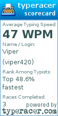 Scorecard for user viper420