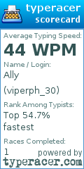 Scorecard for user viperph_30