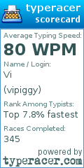 Scorecard for user vipiggy