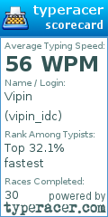 Scorecard for user vipin_idc