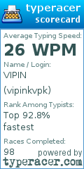 Scorecard for user vipinkvpk