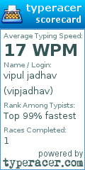 Scorecard for user vipjadhav