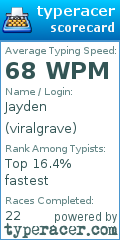 Scorecard for user viralgrave