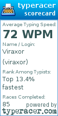 Scorecard for user viraxor