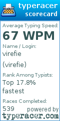 Scorecard for user virefie
