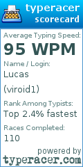 Scorecard for user viroid1