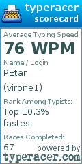 Scorecard for user virone1