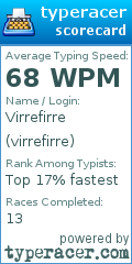 Scorecard for user virrefirre