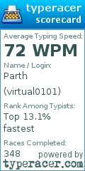 Scorecard for user virtual0101