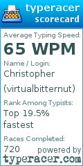 Scorecard for user virtualbitternut