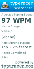 Scorecard for user viscax