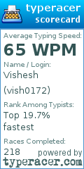 Scorecard for user vish0172