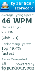 Scorecard for user vish_23