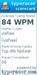 Scorecard for user vishae