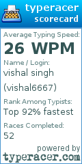 Scorecard for user vishal6667