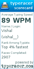 Scorecard for user vishal__