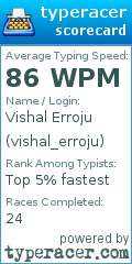 Scorecard for user vishal_erroju