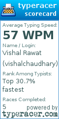 Scorecard for user vishalchaudhary