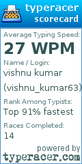 Scorecard for user vishnu_kumar63