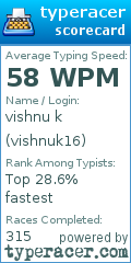 Scorecard for user vishnuk16