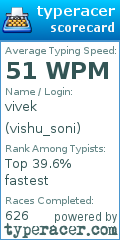Scorecard for user vishu_soni