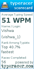 Scorecard for user vishwa_1