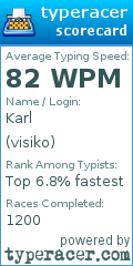 Scorecard for user visiko