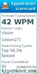 Scorecard for user vision27