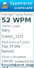 Scorecard for user vision_123