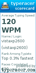 Scorecard for user vistaxp2600