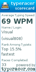 Scorecard for user visual808