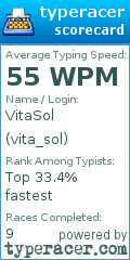 Scorecard for user vita_sol