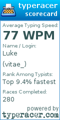 Scorecard for user vitae_