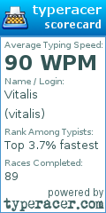 Scorecard for user vitalis