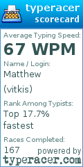 Scorecard for user vitkis