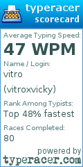 Scorecard for user vitroxvicky