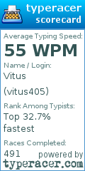 Scorecard for user vitus405