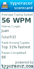 Scorecard for user viuch3