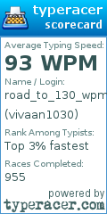 Scorecard for user vivaan1030