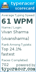 Scorecard for user vivansharma