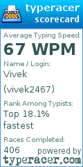 Scorecard for user vivek2467