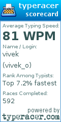 Scorecard for user vivek_o
