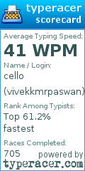 Scorecard for user vivekkmrpaswan