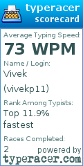 Scorecard for user vivekp11