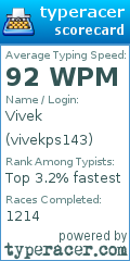 Scorecard for user vivekps143